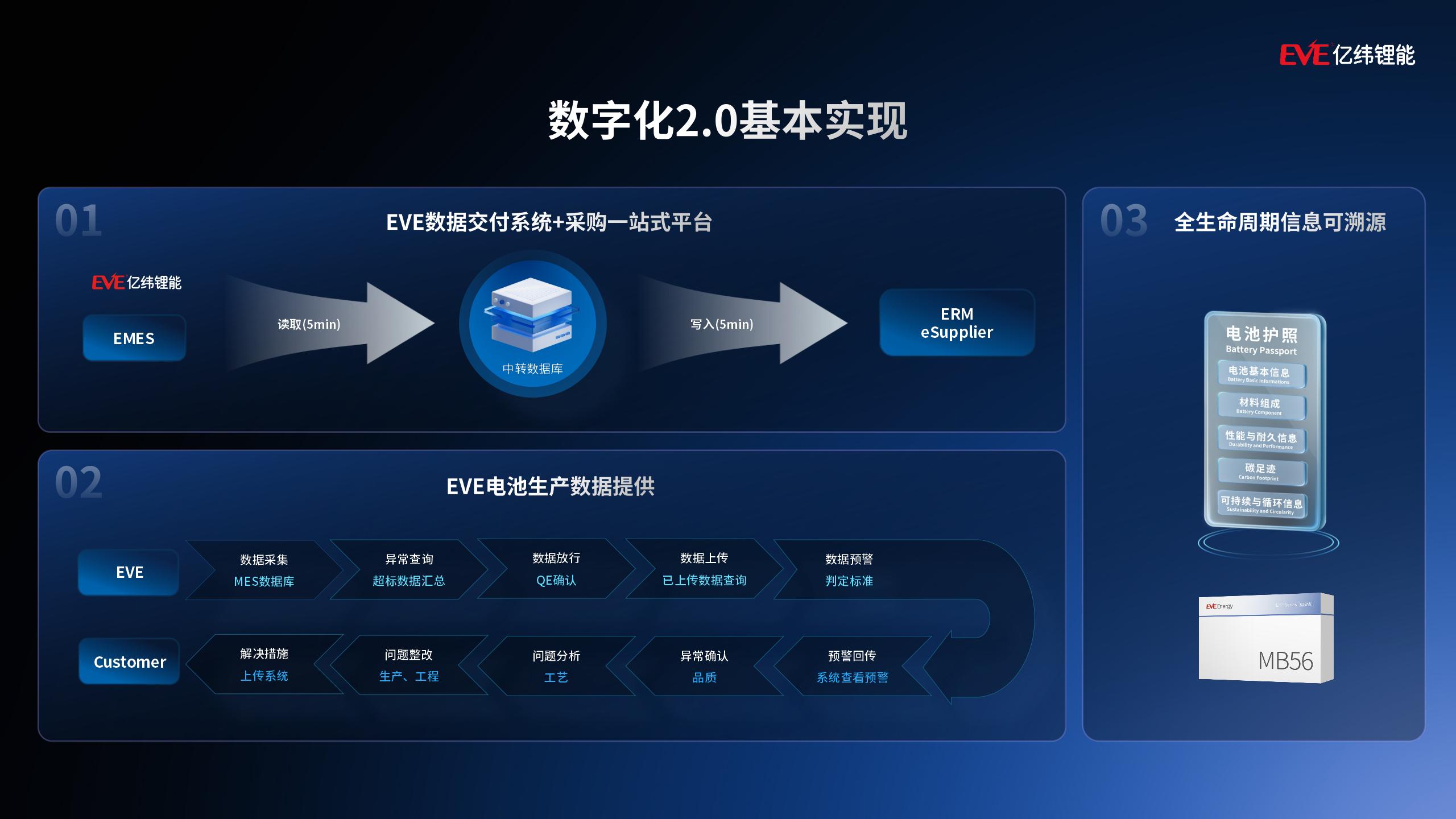 数字化图片.jpg