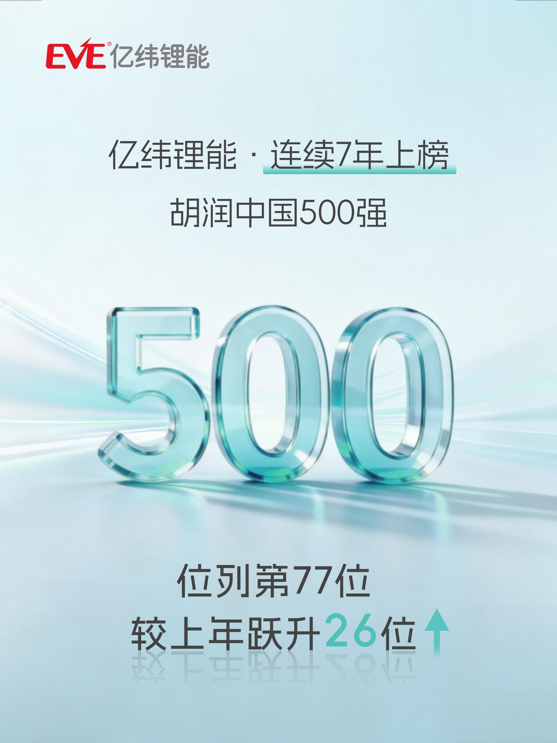 500强.jpg