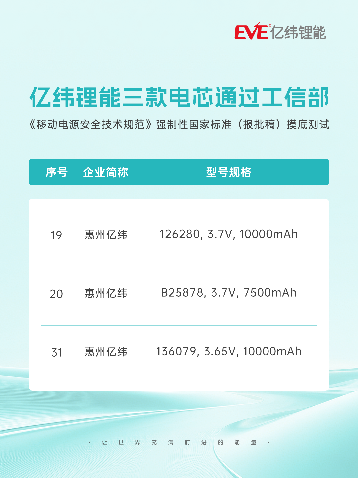 三款电芯通过移动电源新国标摸底测试.png